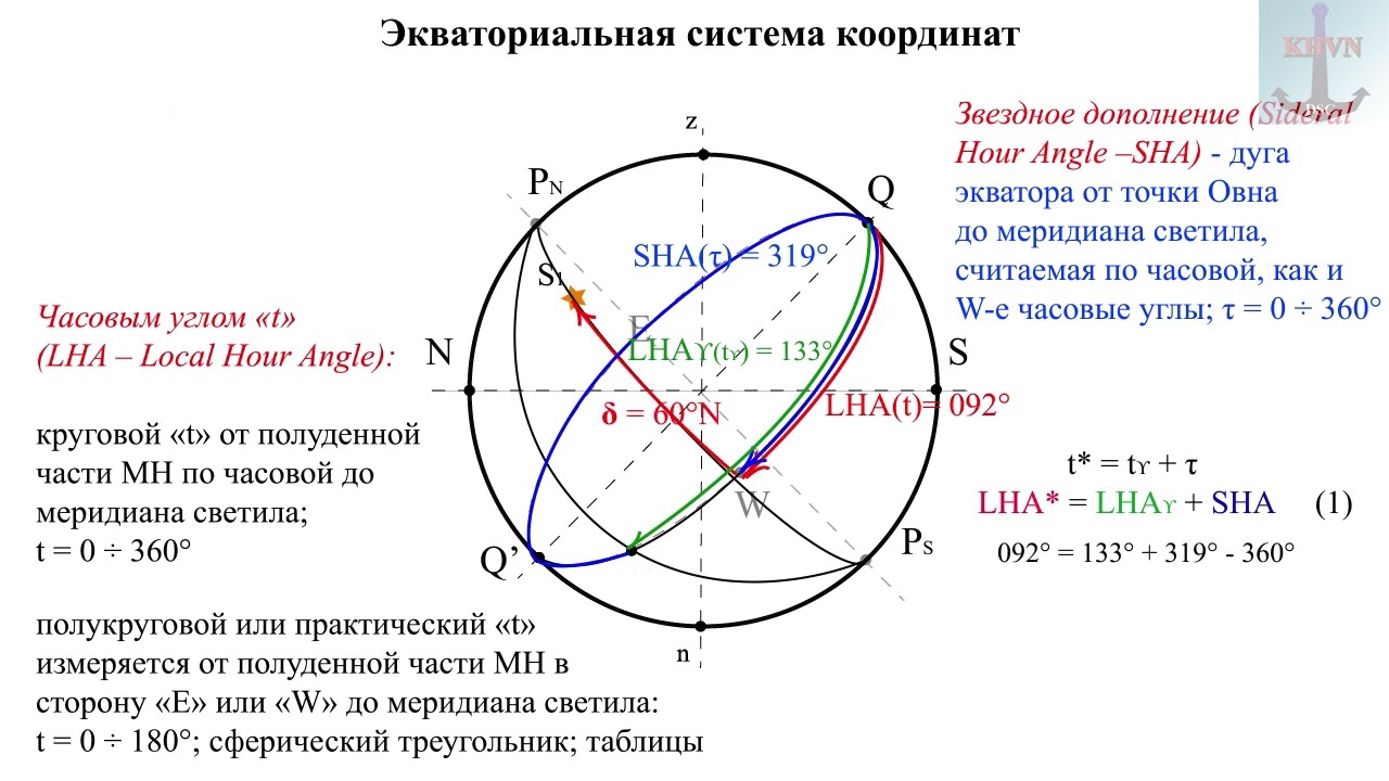2. Небесная сфера. Системы координат. Часовые углы.