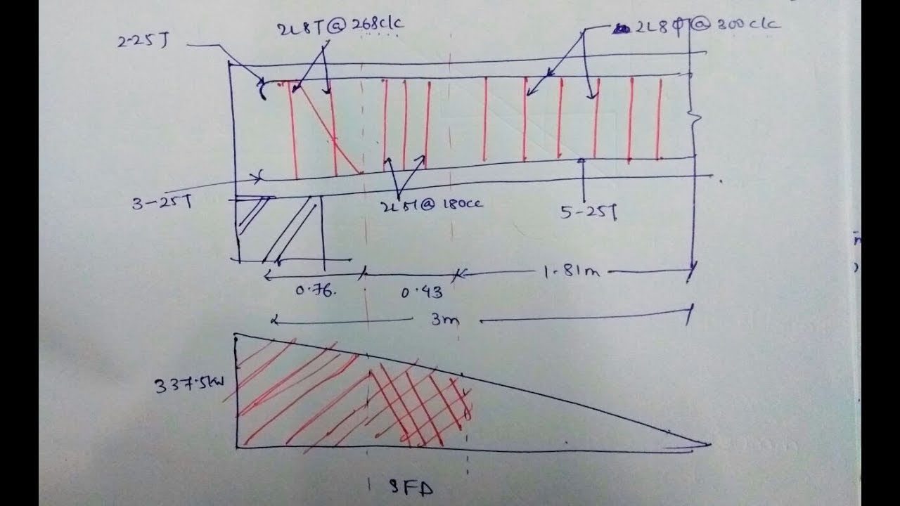 DESIGN OF SHEAR REINFORCEMENT IN BEAM - IS 456:2000 | RCC | LIMIT STATE METHOD | Mumbai University