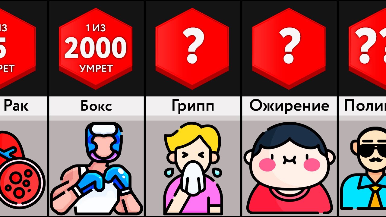 Самые Опасные Вещи