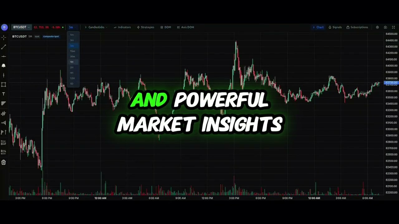 The Most Advanced FREE Order Flow Platform? 🔥 DOM, Footprint, Volume Profile, GEX & More| DeltaMerge