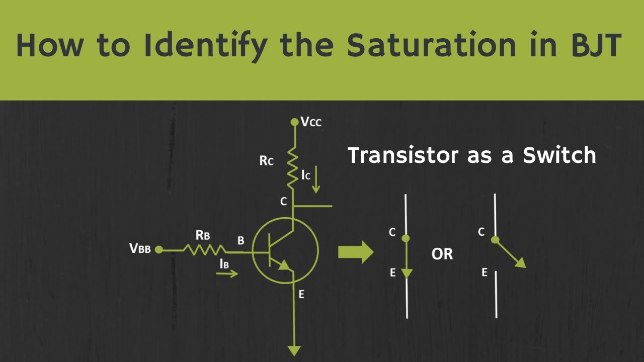 How to identify the Saturation in BJT? What is Hard Saturation? Transistor as a Switch Explained