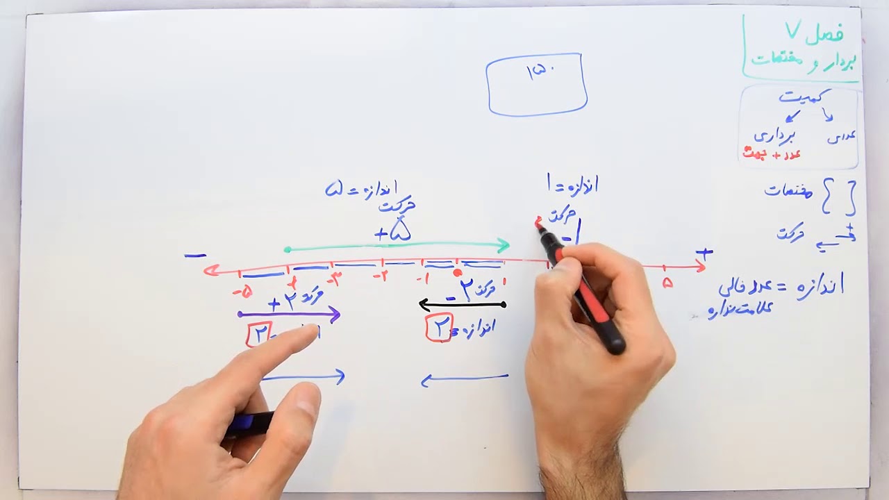 ریاضی 7 - فصل 8 - بخش 2 : برآیند بردار ها