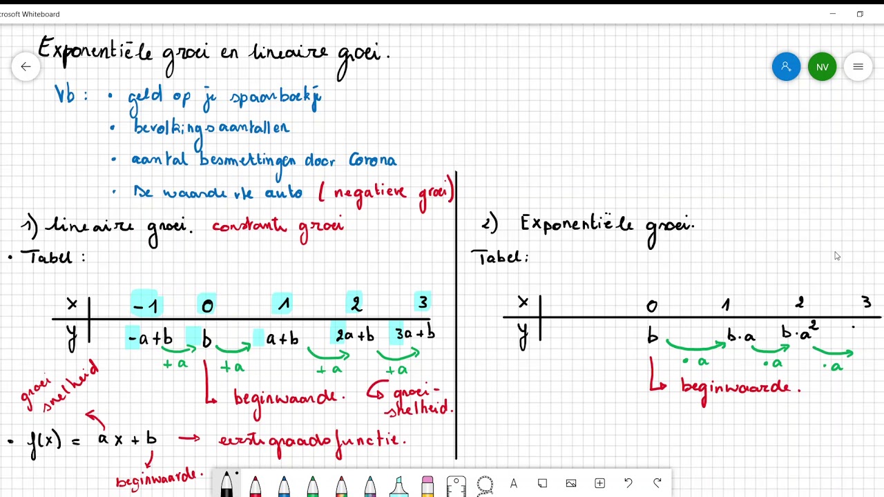 Lineaire versus exponenti&euml;le groei