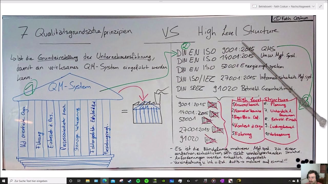 Was ist die High Level Structure und wozu die QM Grundsätze?