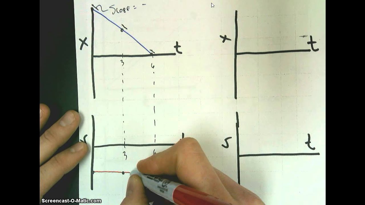 Translating Graphs x vs t to v vs t