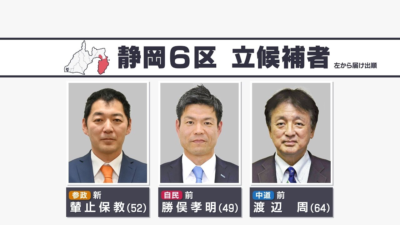 【静岡6区】激戦予想の静岡6区 公示後初の週末で3候補が舌戦を展開【衆議院議員選挙2026】