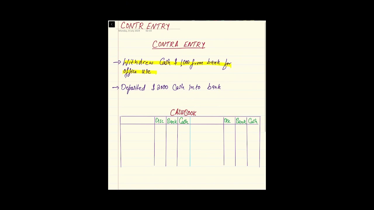 Contra Entry in Cashbook, cash withdrawn from bank for office use , Deposited cash into bank