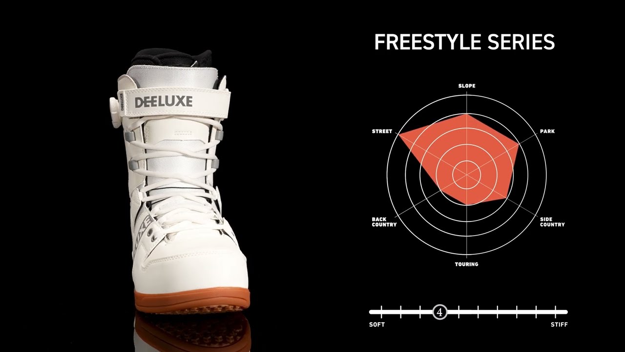 DEELUXE DNA 23-24 Snowboard Boots