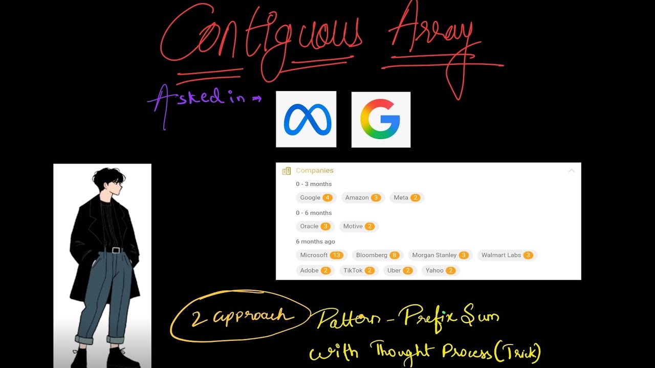 Contiguous Array - Leetcode 525- Prefix sum