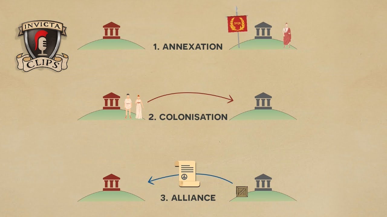 How Italy was conquered