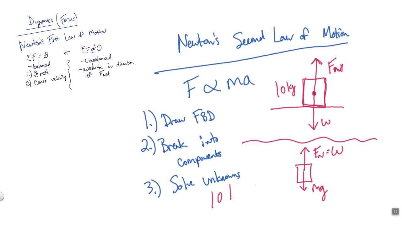 Dynamics Concept Map (Part 1)