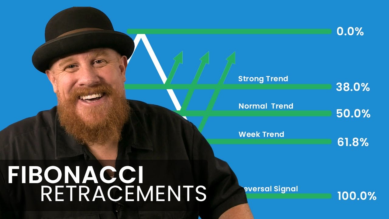 Fibonacci Retracements with Shawn Lucas