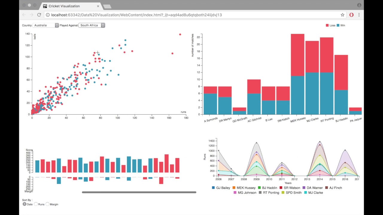 Cricket Visualization