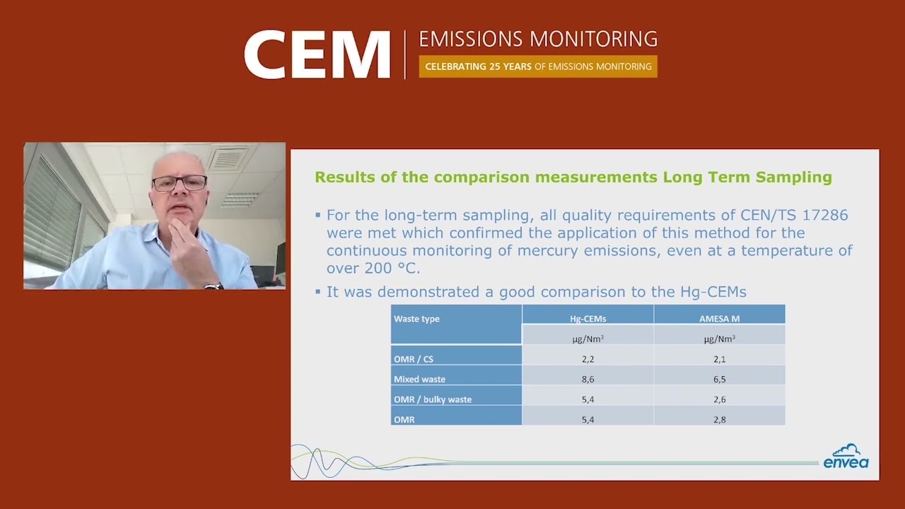 Continuous Mercury Emission Monitoring with Long-term Sampling on Sorption Traps - Experiences