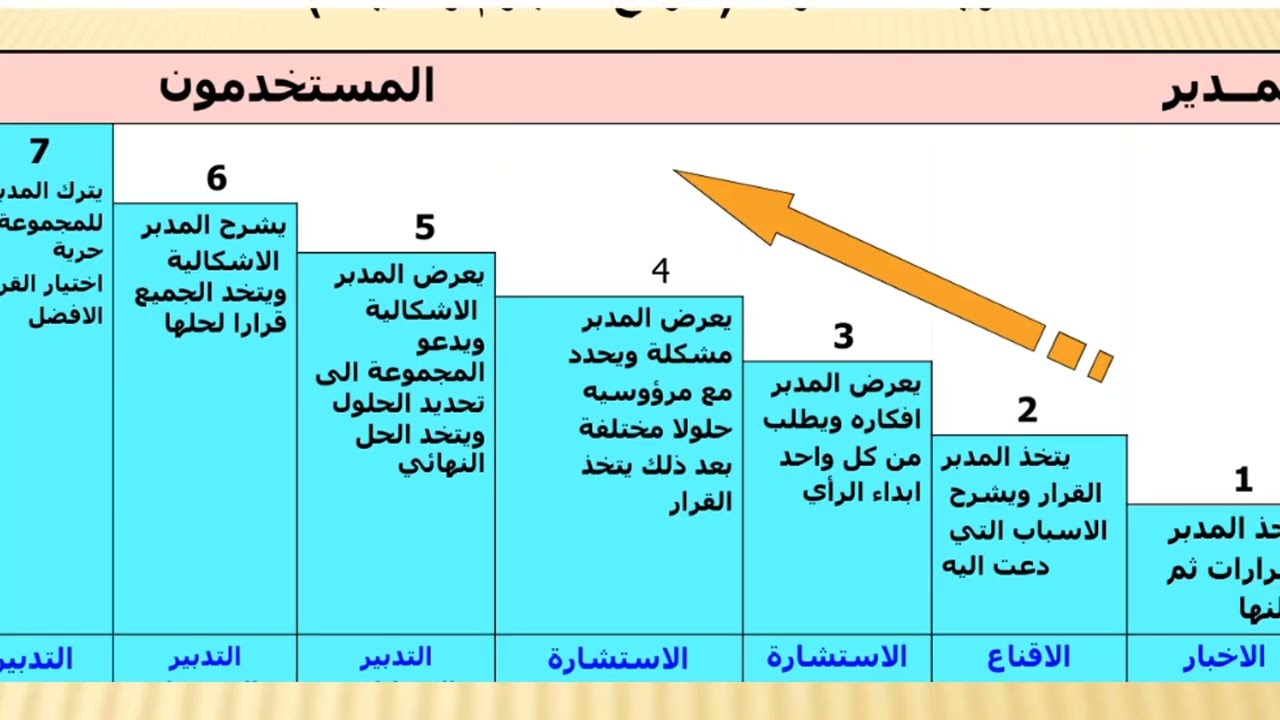 التدبير التشاركي_ مباراة الادارة التربوية