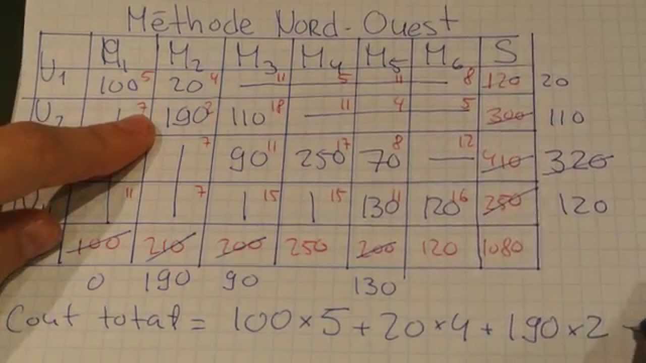 Recherche Opérationnelle: Méthode Nord-Ouest