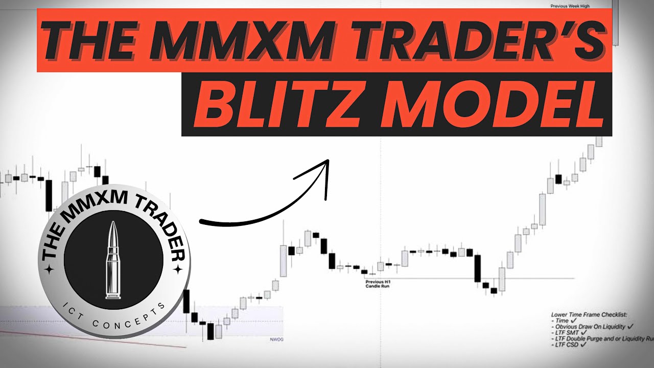 The Only Day Trading Strategy You Need | BLITZ MODEL