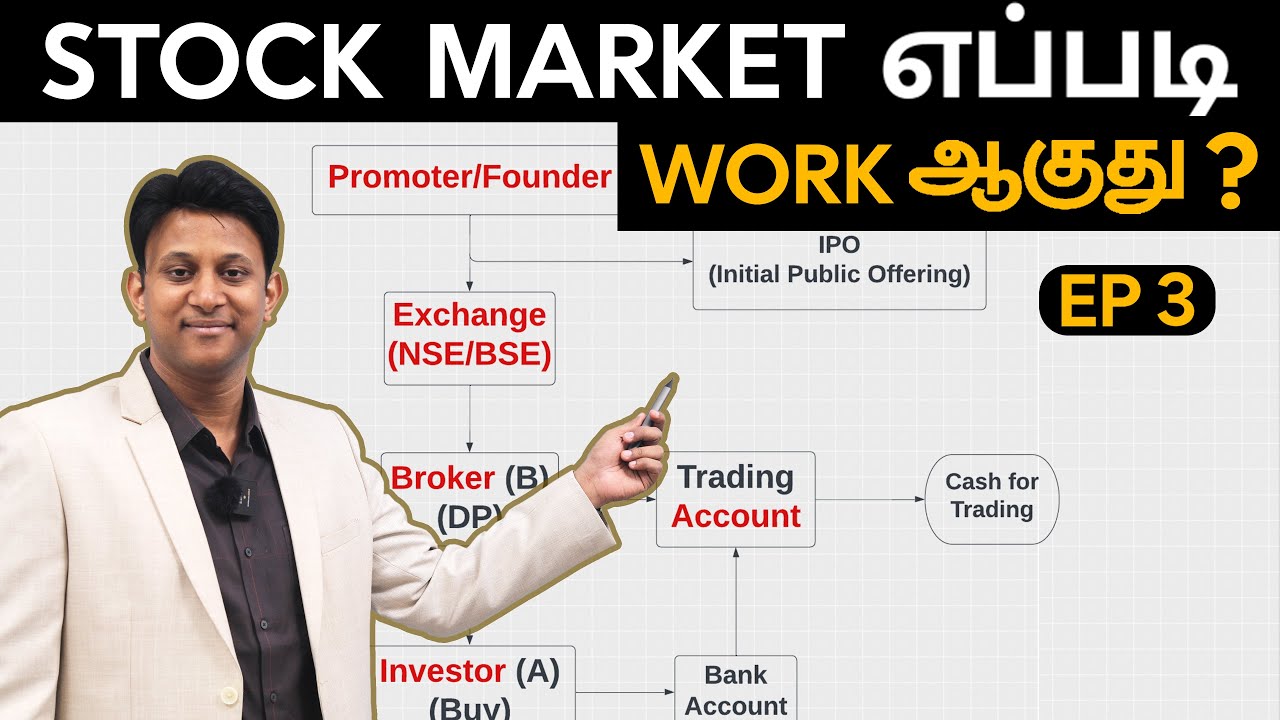 Stock Market இயங்குவது எப்படி? How does Market Work?