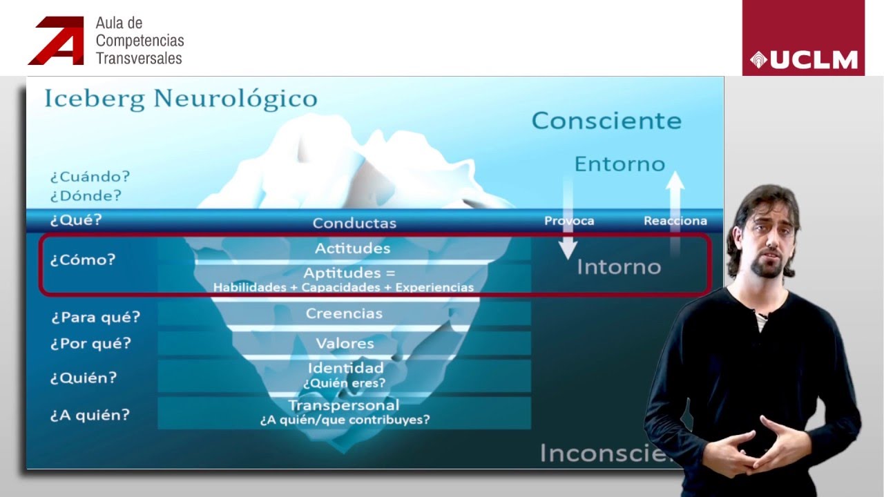 Un recorrido por la estructura de tu personalidad