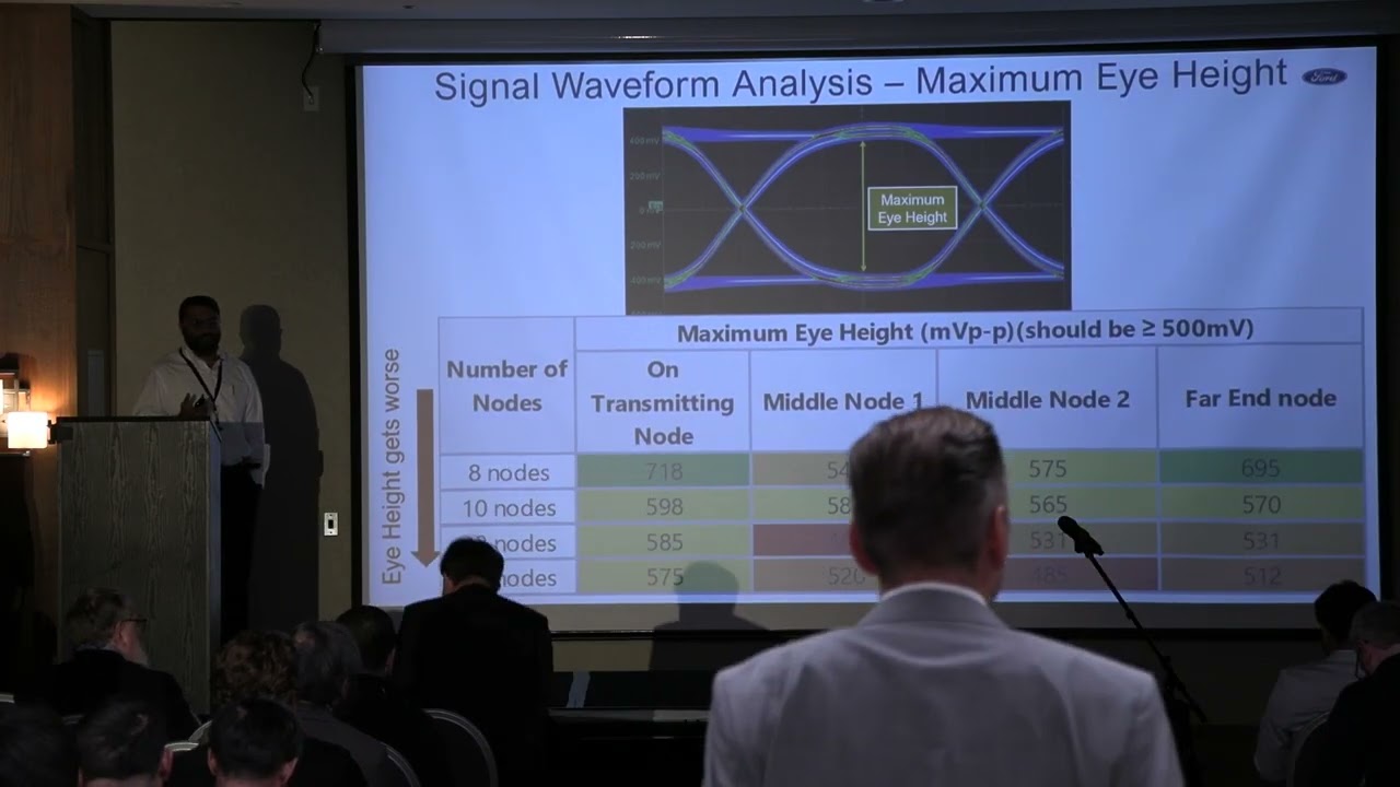 Node Count Analysis in a 10Base-T1s Ethernet Network