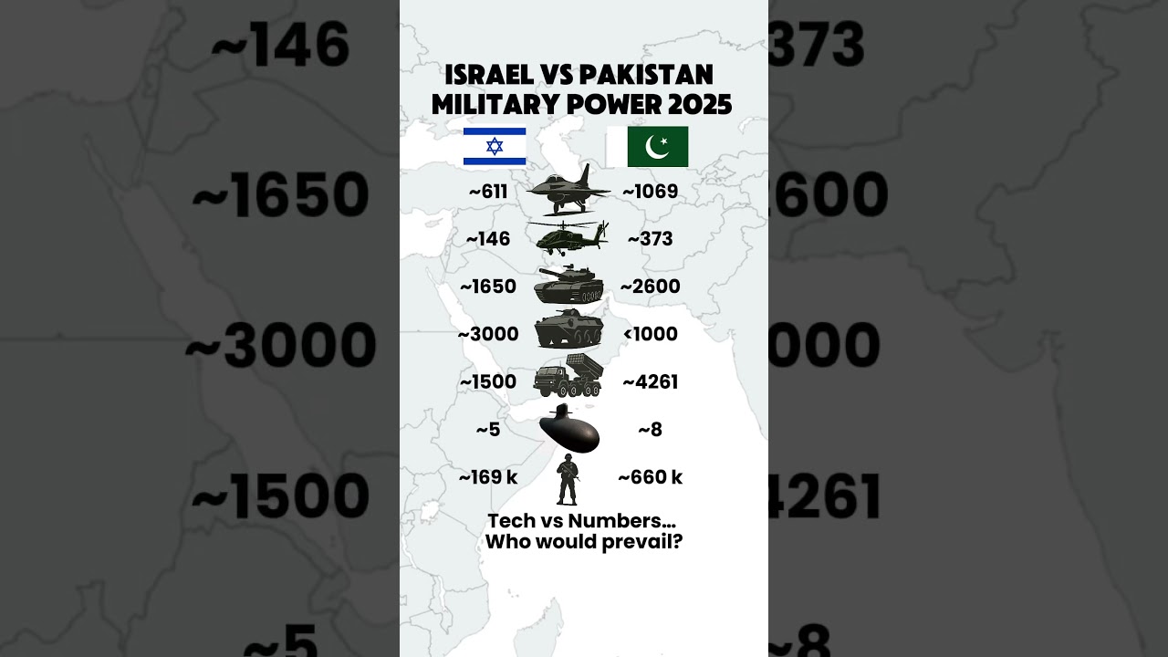 Israel vs Pakistan | Military Power Comparison 2025