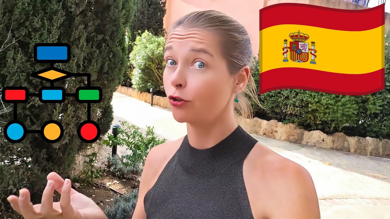 Feeling Stuck in SPANISH? This Study PLAN Will Fix It!