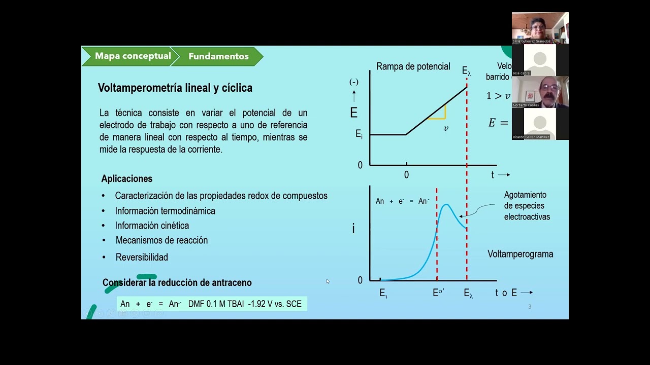 Seminario de Invierno de la SMEQ 2022-Cómo Enseñamos la Técnica de Voltamperometría Cíclica