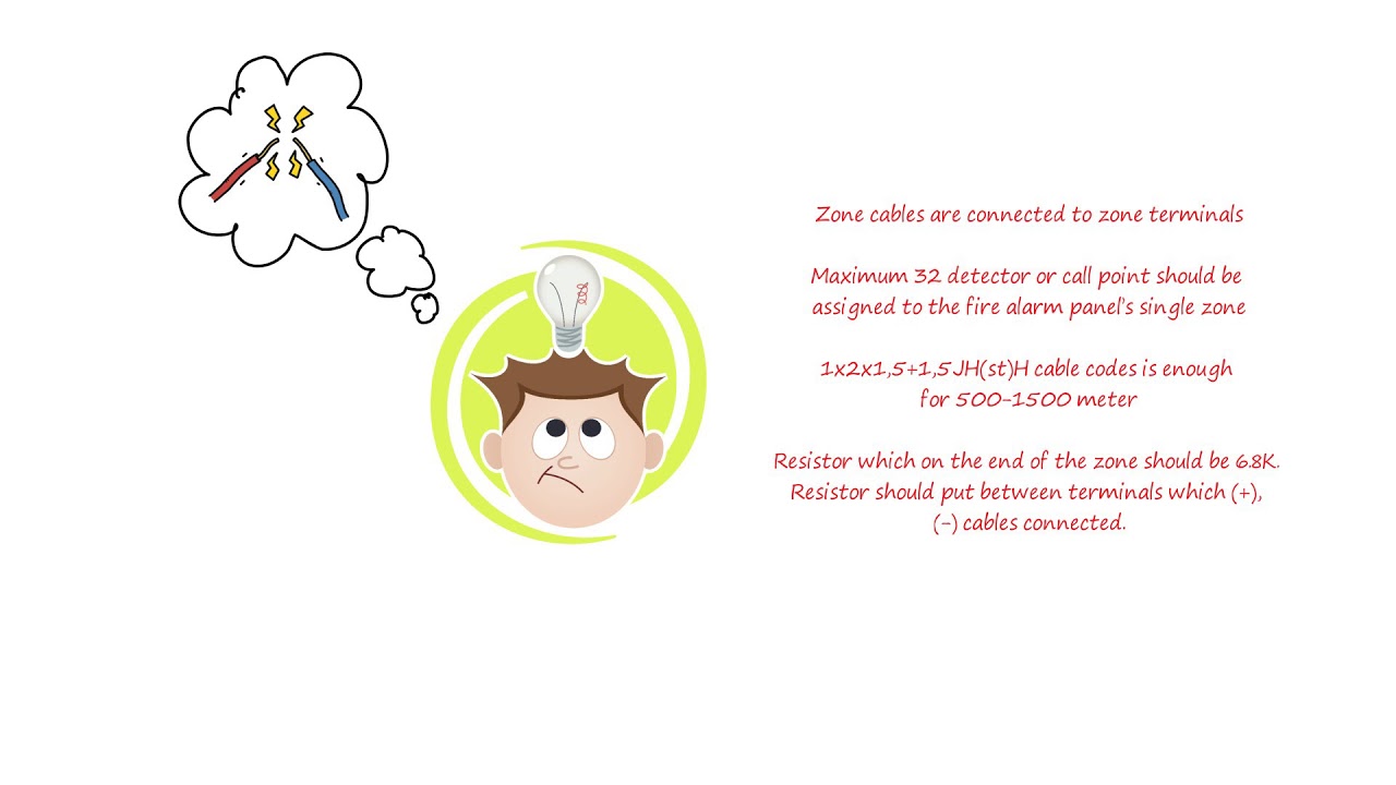 14-Zone Faults in the Conventional Panel
