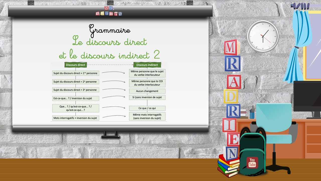Grammaire - Le discours direct et le discours indirect 2 3° (3AC)