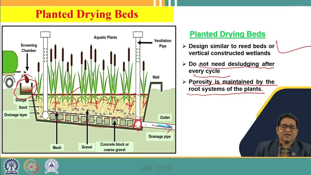 Lecture 30: Treatment and disposal of sludge