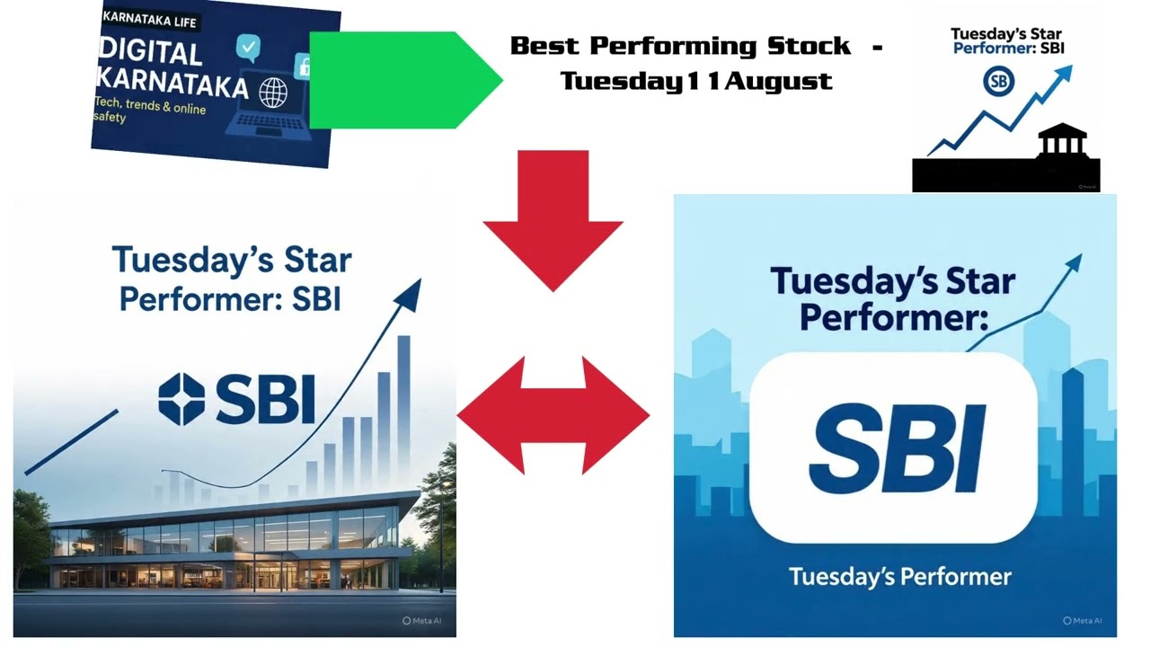 SBI Stock 2025 🚀| State Bank of India Future GrowthPriceLongTerm Investment Analysis | India Stocks