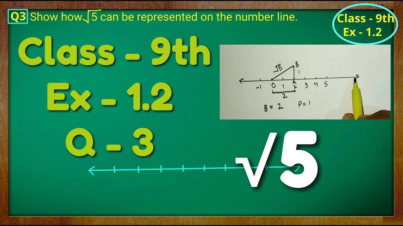Class - 9th, Ex - 1.2, Q 3 ( NUMBER SYSTEM ) CBSE NCERT show root 5 on number line