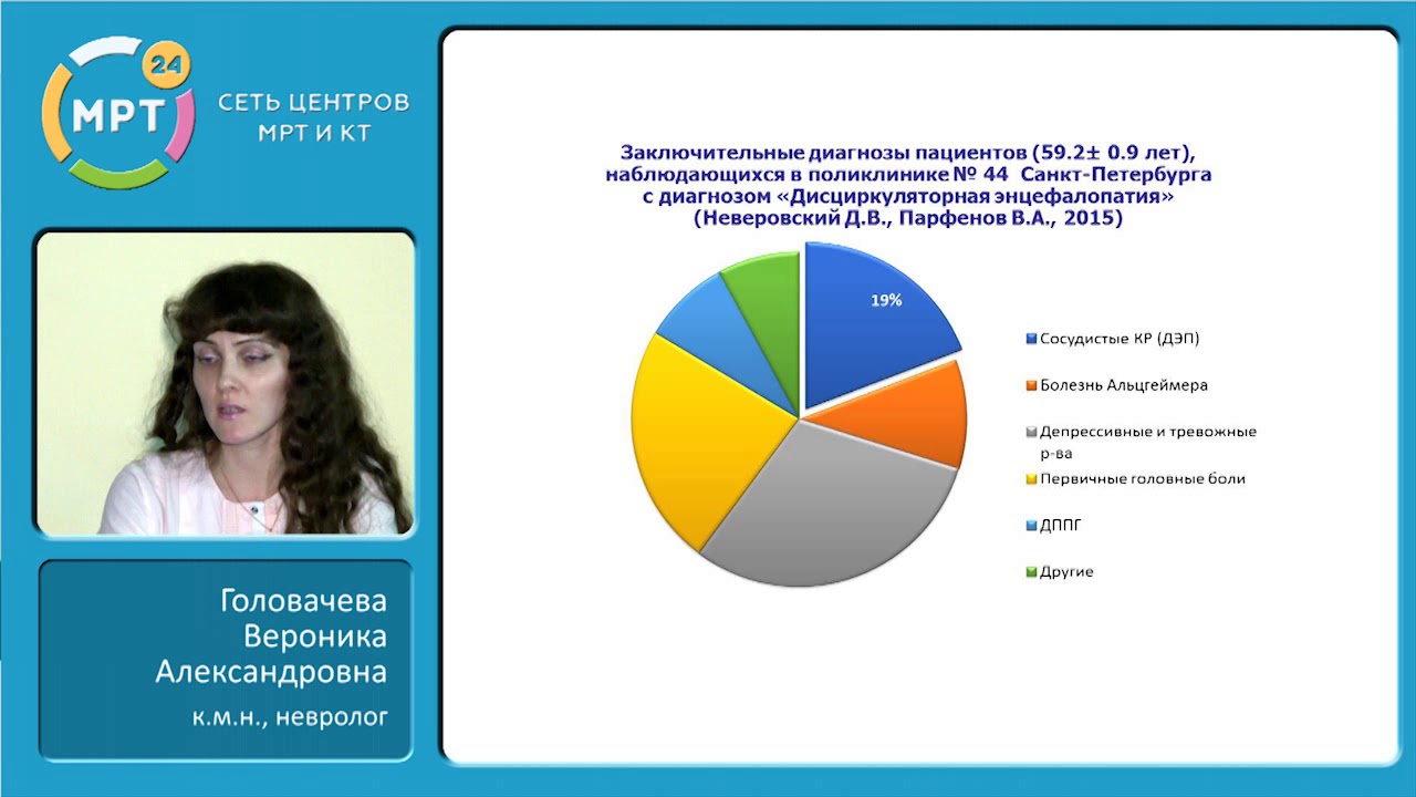 Хроническая ишемия головного мозга: дифференциальный диагноз и рациональная терапия