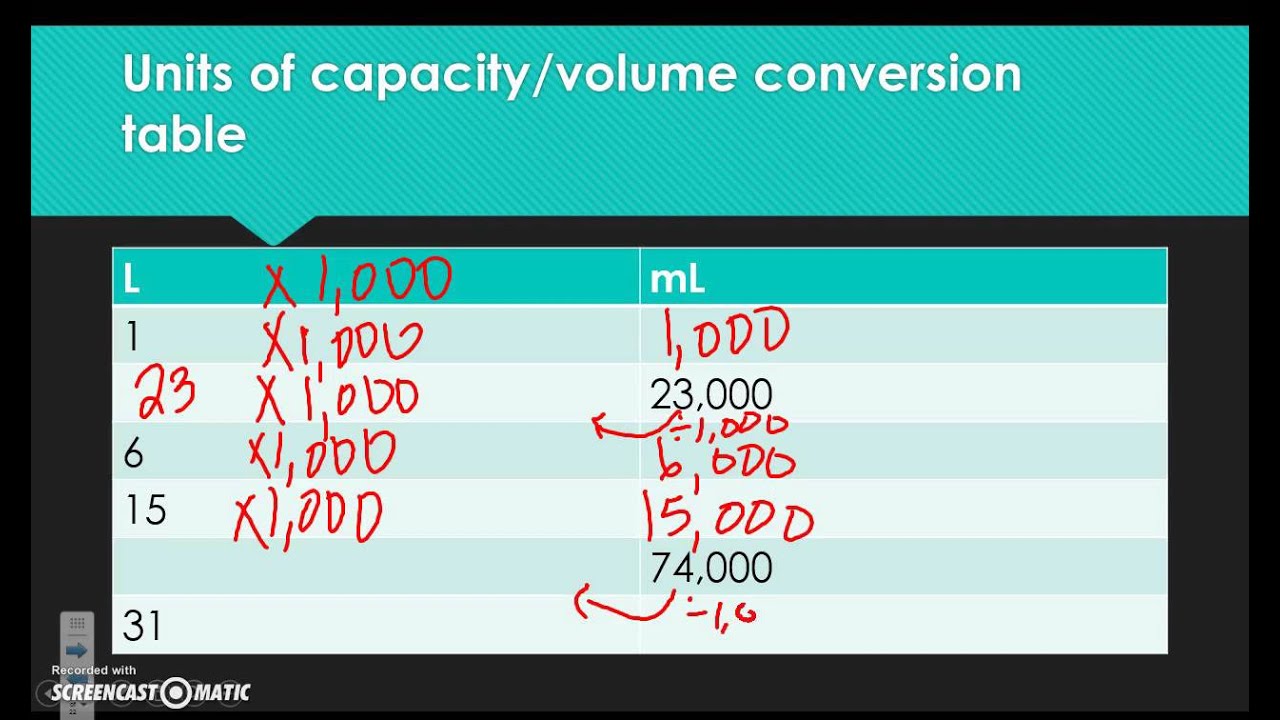 mixed review of metric problems