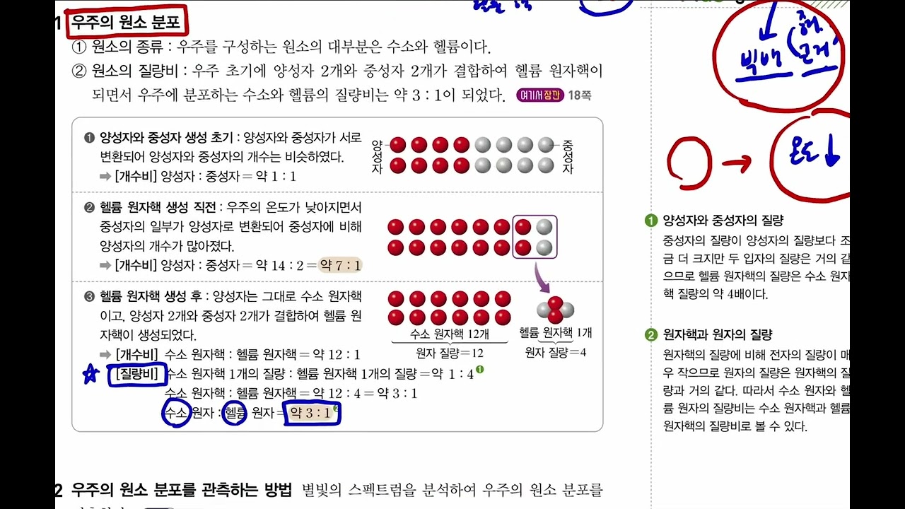 [고1] [통합과학] [Ⅰ-1 물질의 규칙성과 결합] (3) 우주의 원소 분포 _ 수소와 헬륨의 질량비(빅뱅의 증거)