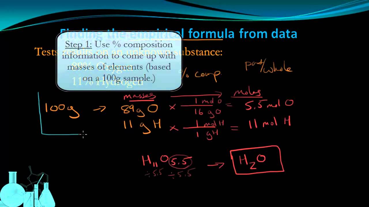 Chemistry 5.11 Determining Formulas from Mass