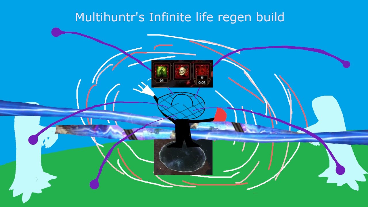 Forbidden Pact - the infinite life regen build