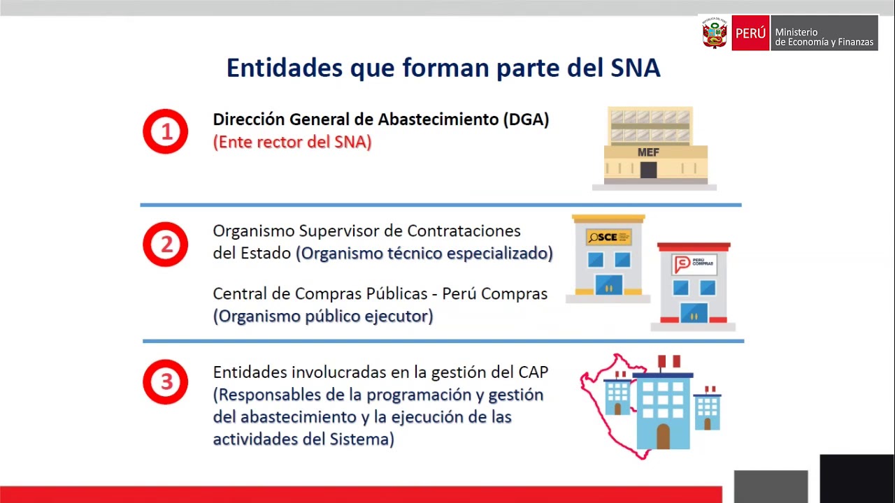 Conferencia: Importancia y uso del SIGA - MEF - DGA