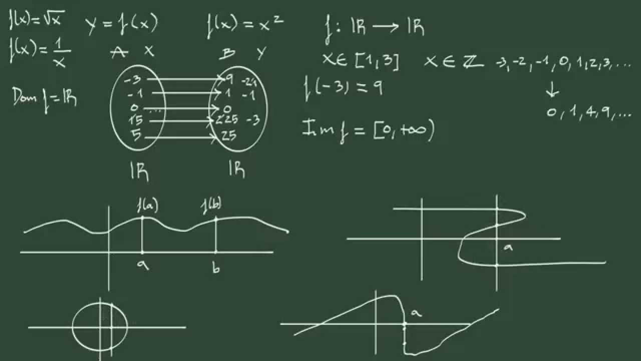1. Introducción a las funciones: definiciones básicas.