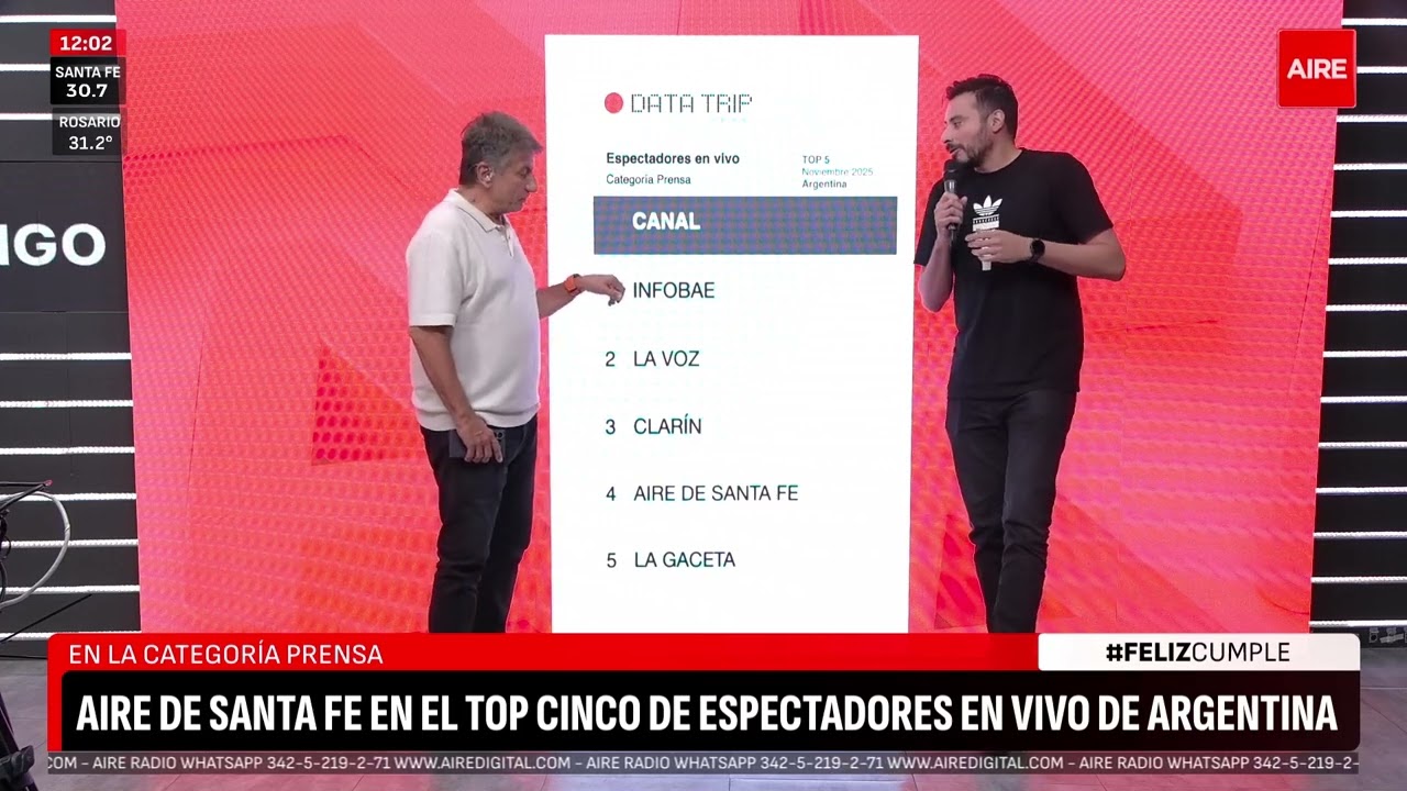 AIRE presente en el top 5 de streaming de noticias del pa&iacute;s en noviembre