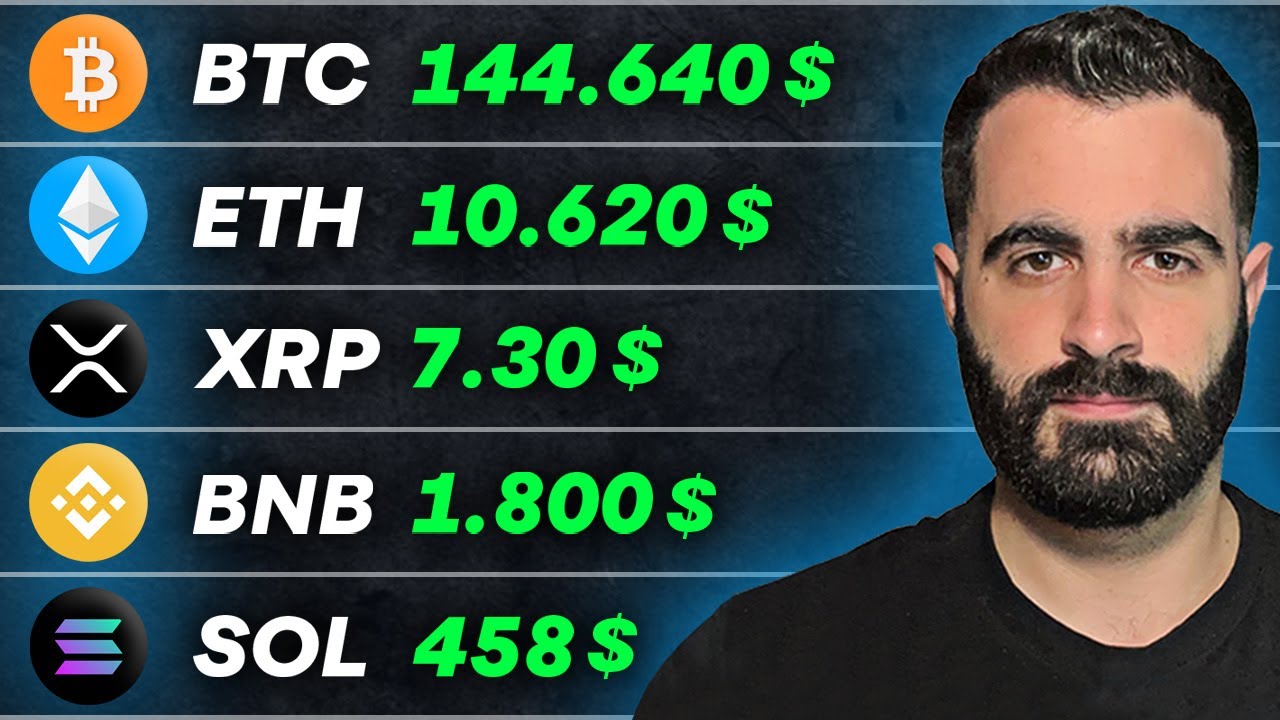 PROYECCI&Oacute;N M&Aacute;XIMOS TOP 10 CRIPTOS 2025 ☑️ M&Eacute;TODO TOTAL + BTC.D