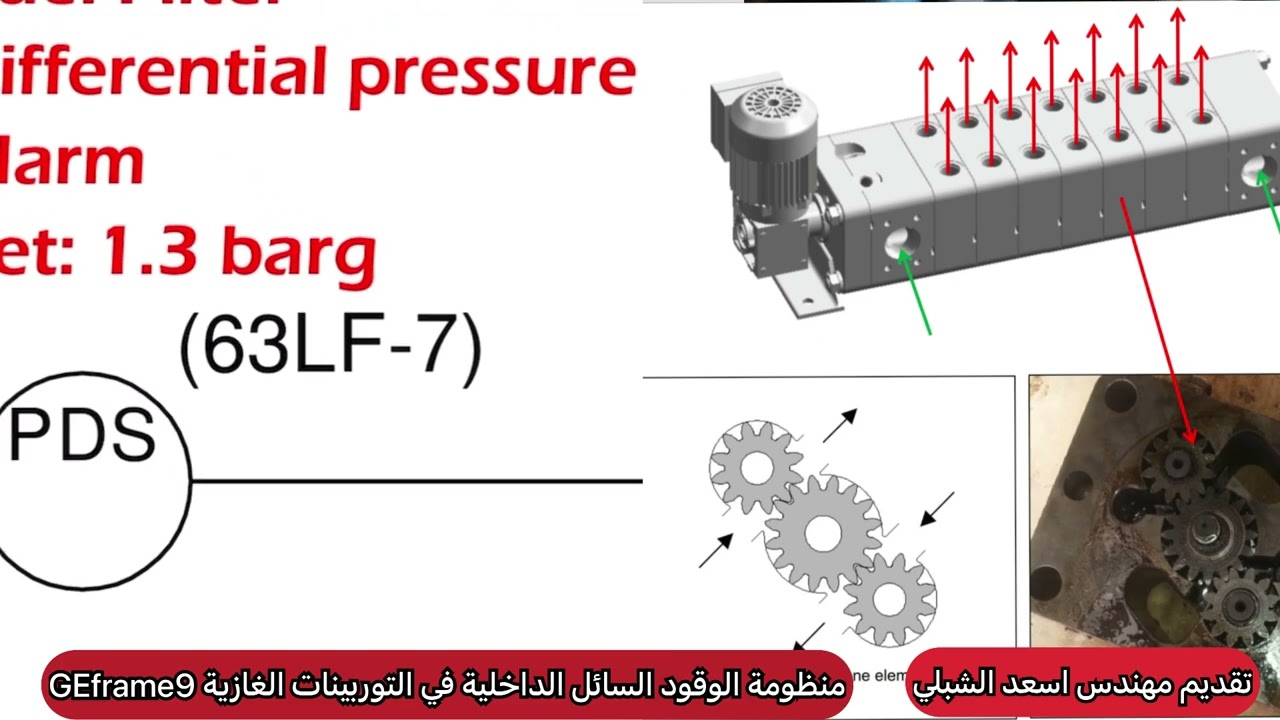 منظومة الوقود السائل الداخلية (on base liquid fuel ) في التوربينات الغازيه (GE frame 9)
