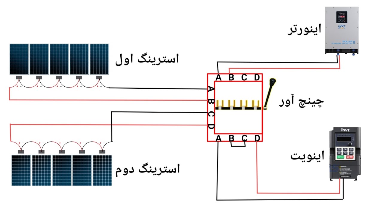 فعال سازی سیستم خورشیدی بخش رهایشی و آبیاری بصورت مشترک 