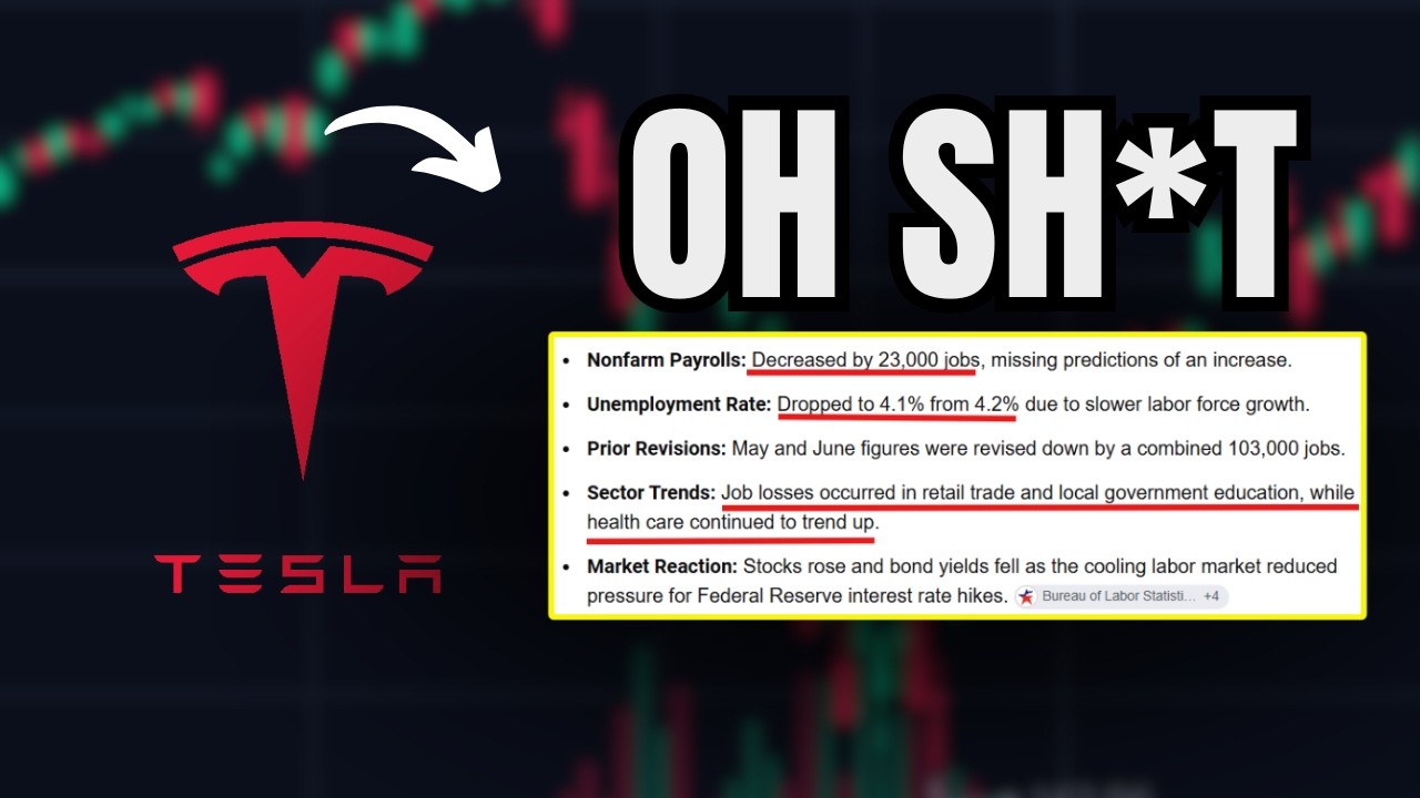 ШОКИРУЮЩИЕ НОВОСТИ: Акции Tesla ВЗЛЕТАЮТ