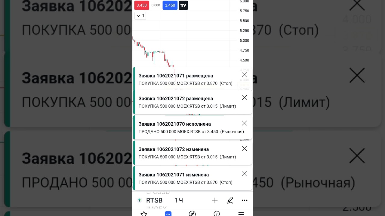 Продал акции ТНС энерго Ростов.