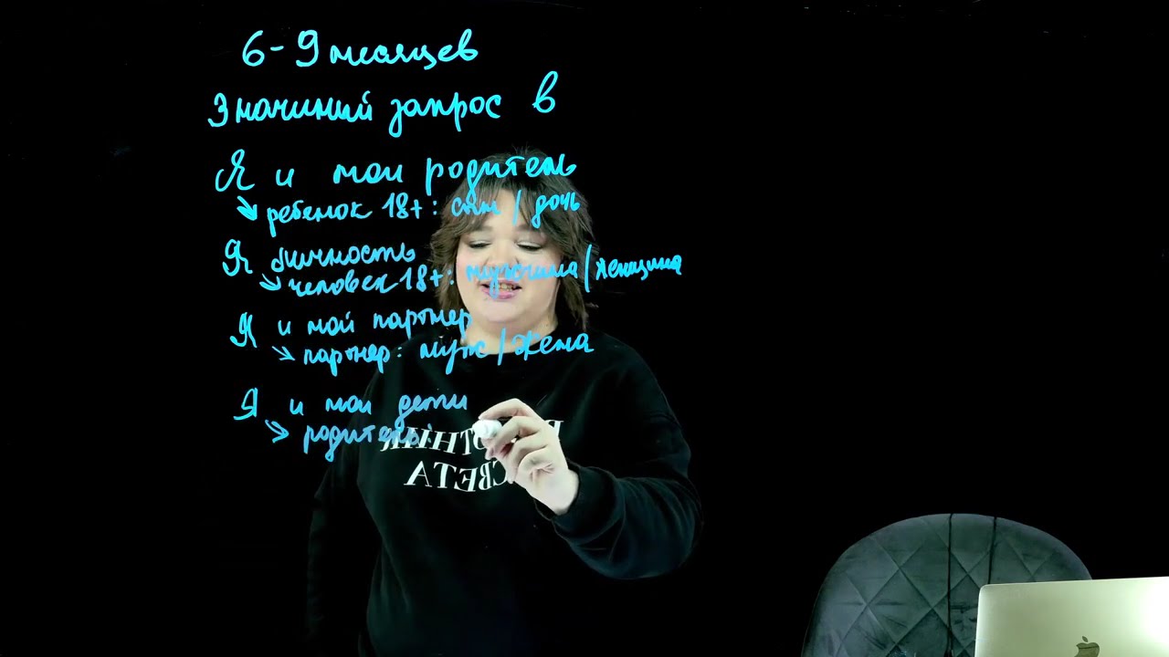 ИНТЕРАКТИВ по теме: базовые системы каждого человека