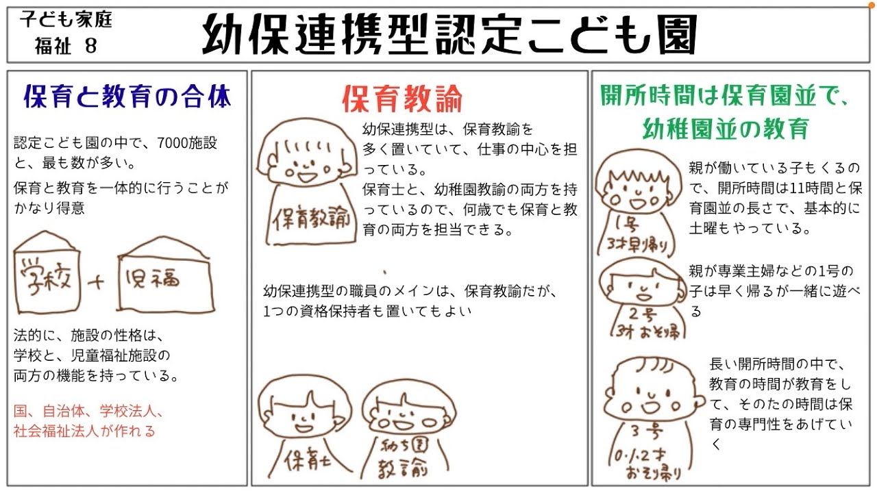【子ども家庭福祉8】幼保連携型認定こども園を説明します。実施主体が公益性が高いことを物語る