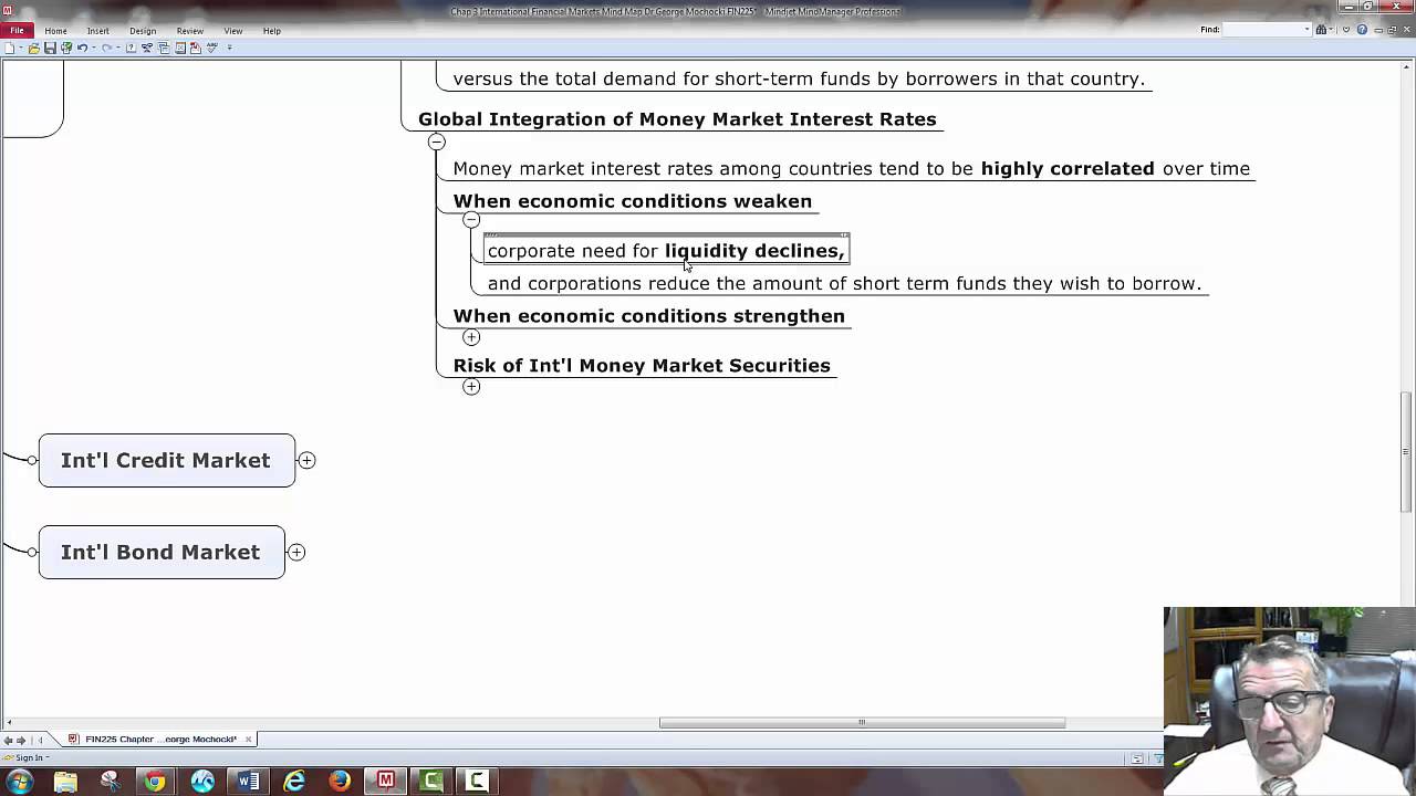 Chapter 3 International Financial Markets with Mind Map Dr George Mochocki FIN225