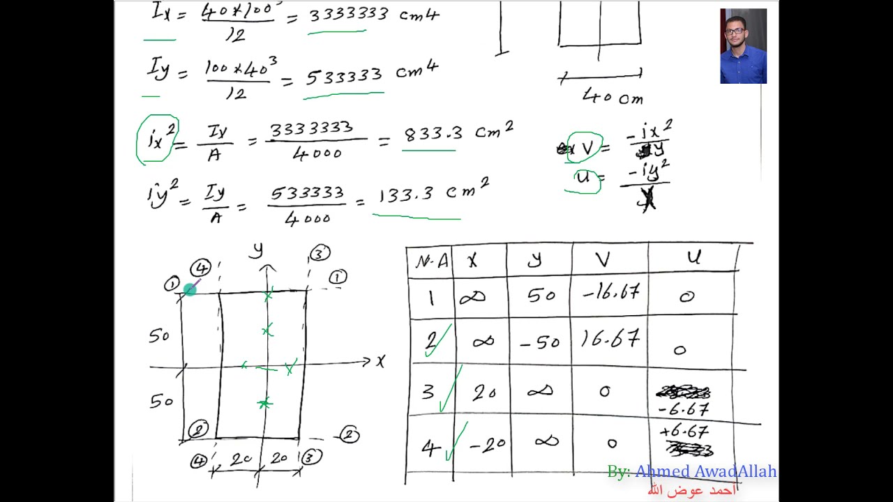 Structural Mechanics - Normal Stress (Core) (2021)