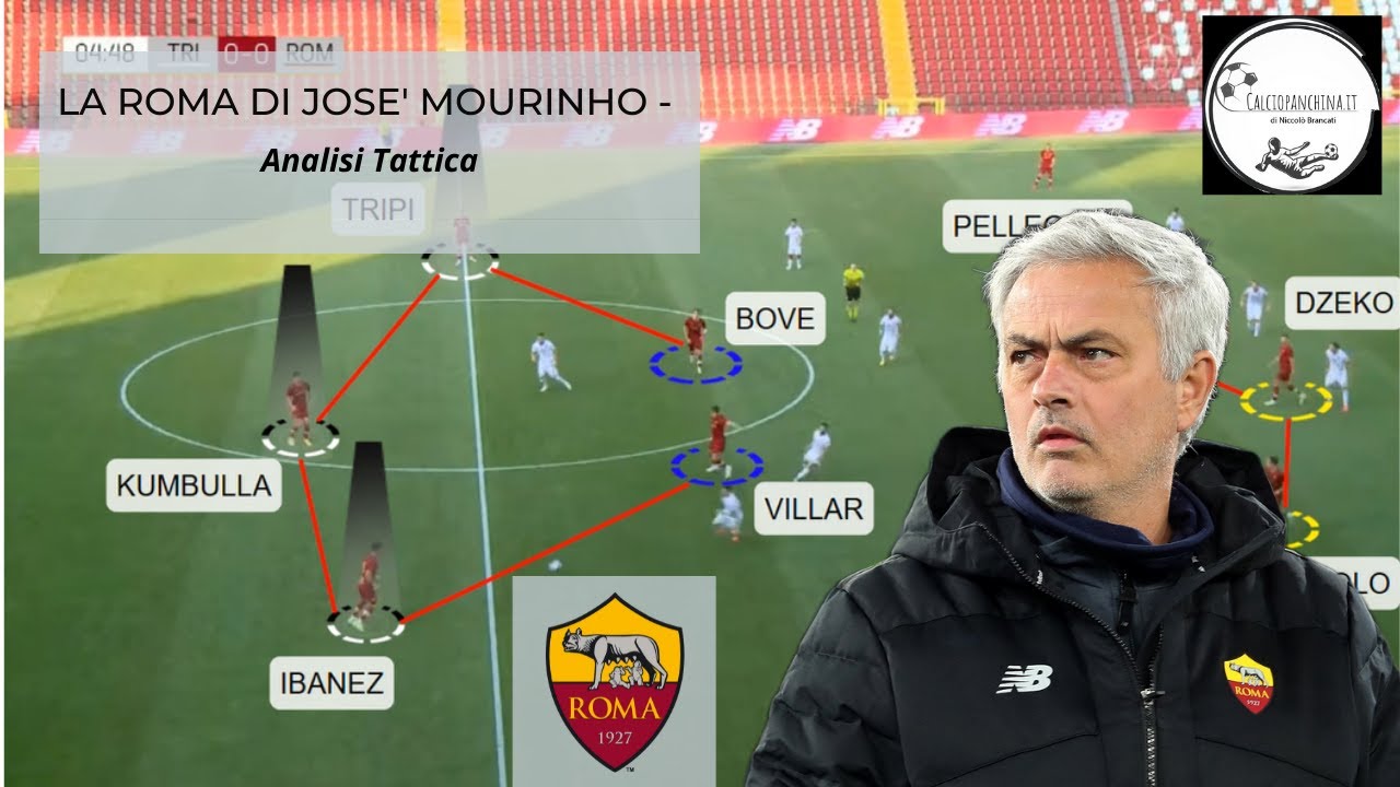 La Roma di José Mourinho 2021